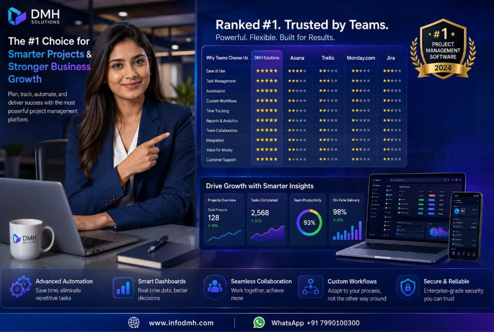 Best project management software recommendation for small business 2026