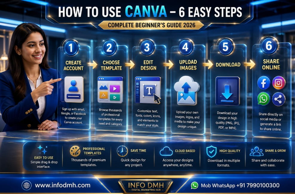 Canva step by step guide for beginners