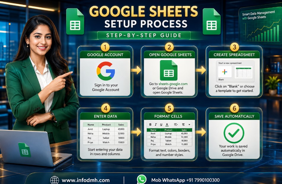 Google Sheets for Beginners step by step tutorial